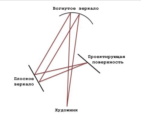 Секреты автопортретов Рембрандта Крупнейший представитель золотого века голландской живописи прославился использованием игры света при создании своих великолепных картин. В то время многие